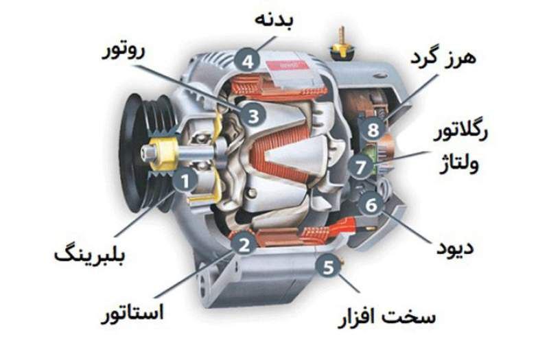 آرمیچر دینام خودرو عظام